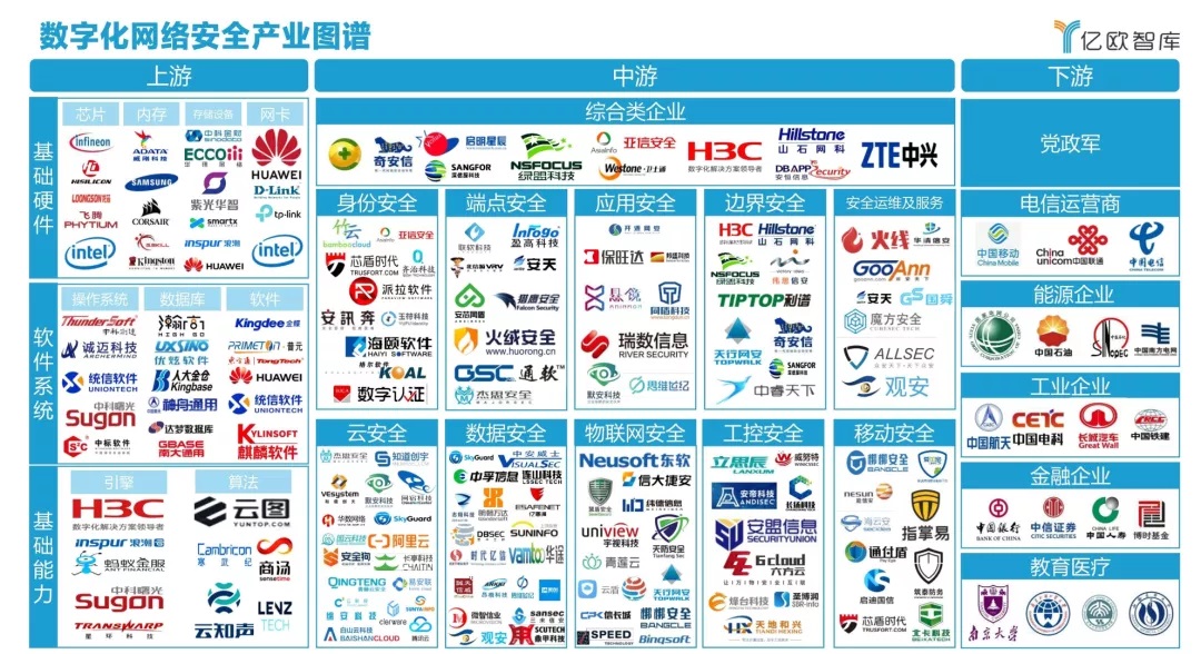 发力政企|k8凯发入选《2021中国政企数字化网络清静工业图谱》